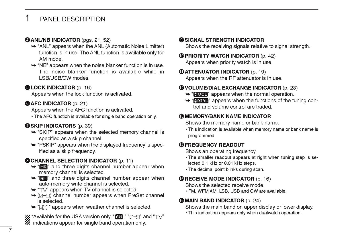 ICOM IC-R20 Receiver Operators & Service Manual BUNDLE - WIRE BOUND - COVERS