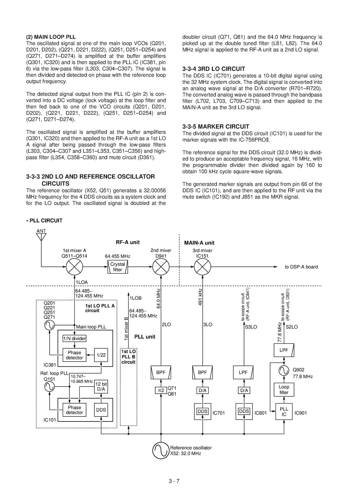 ICOM IC-756PROII HF 50MHz Transceiver Service Manual - BOUND - COVERS - FOLDOUTS