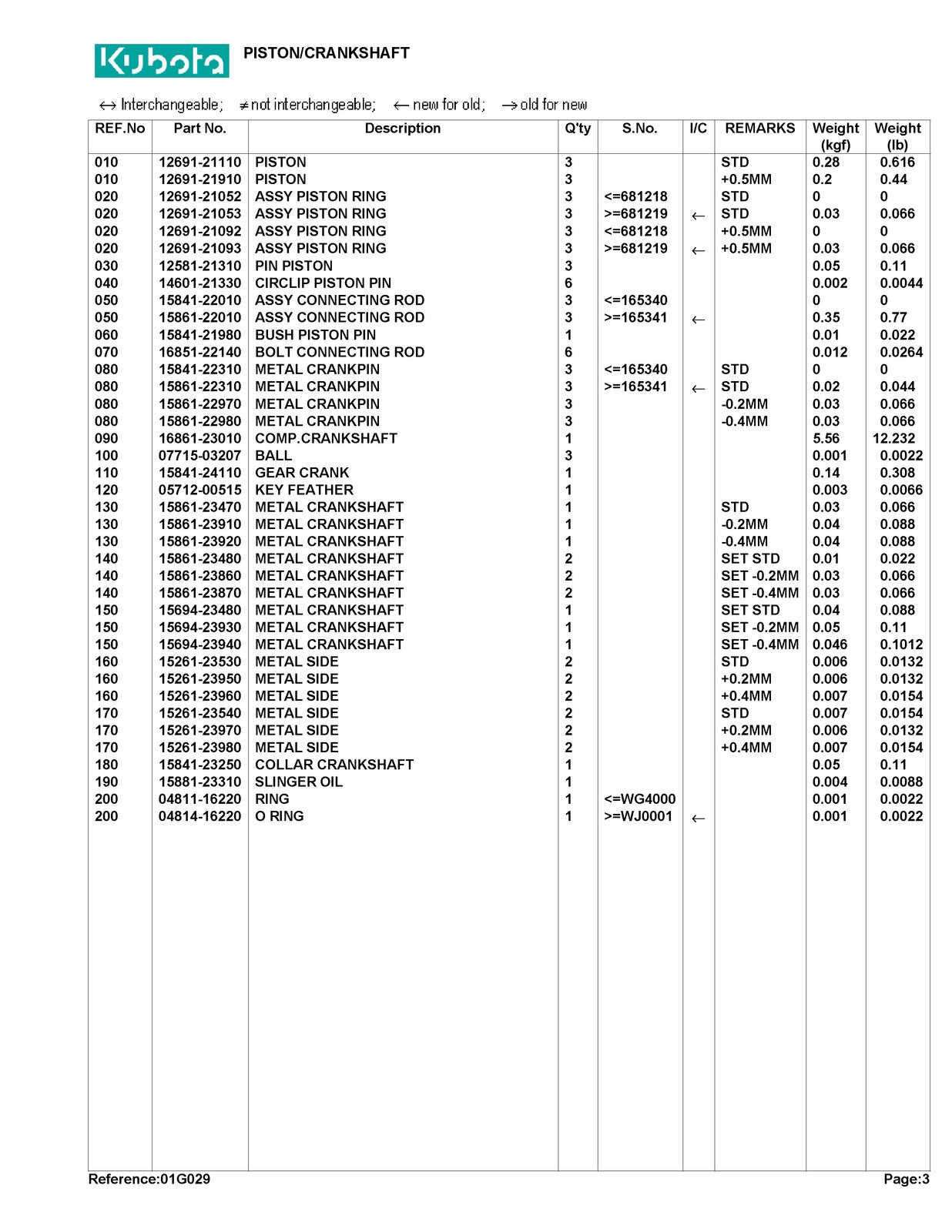 KUBOTA G2000S Parts Manual - STEEL WIRE BOUND - PROTECTIVE COVERS