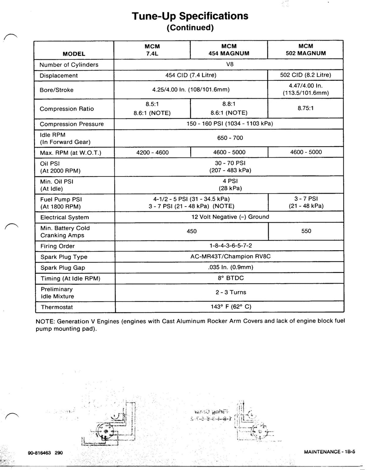 MERCURY MERCRUISER V-8 50L 57L 74L 82L 350 454 502 Service Manual 1992