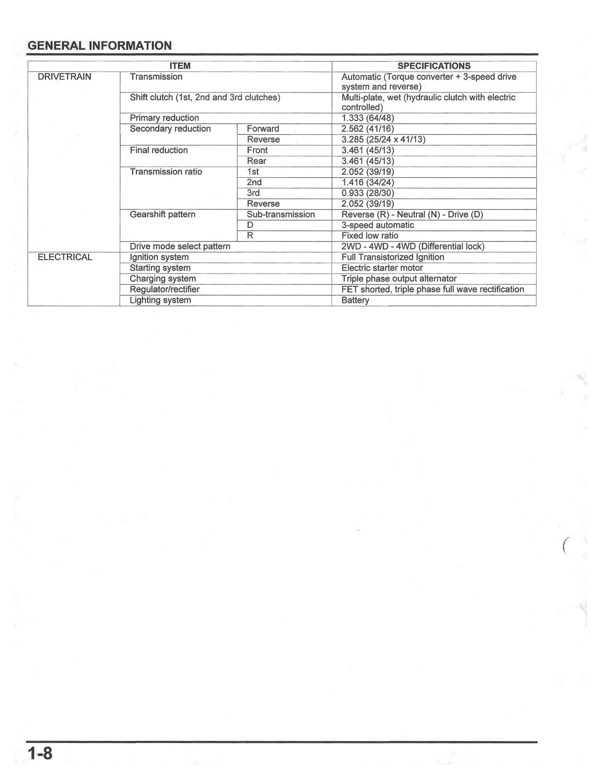 HONDA Pioneer 700 Service Manual 2014-2024 - BOUND - COVERS - XL FOLDOUT PAGES