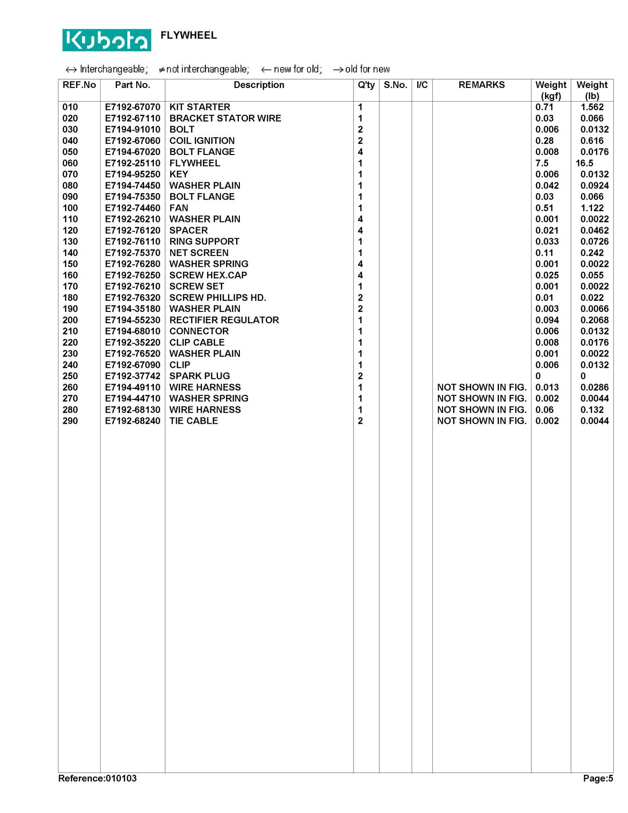 KUBOTA ZG20 Parts Manual - STEEL WIRE BOUND - PROTECTIVE COVERS