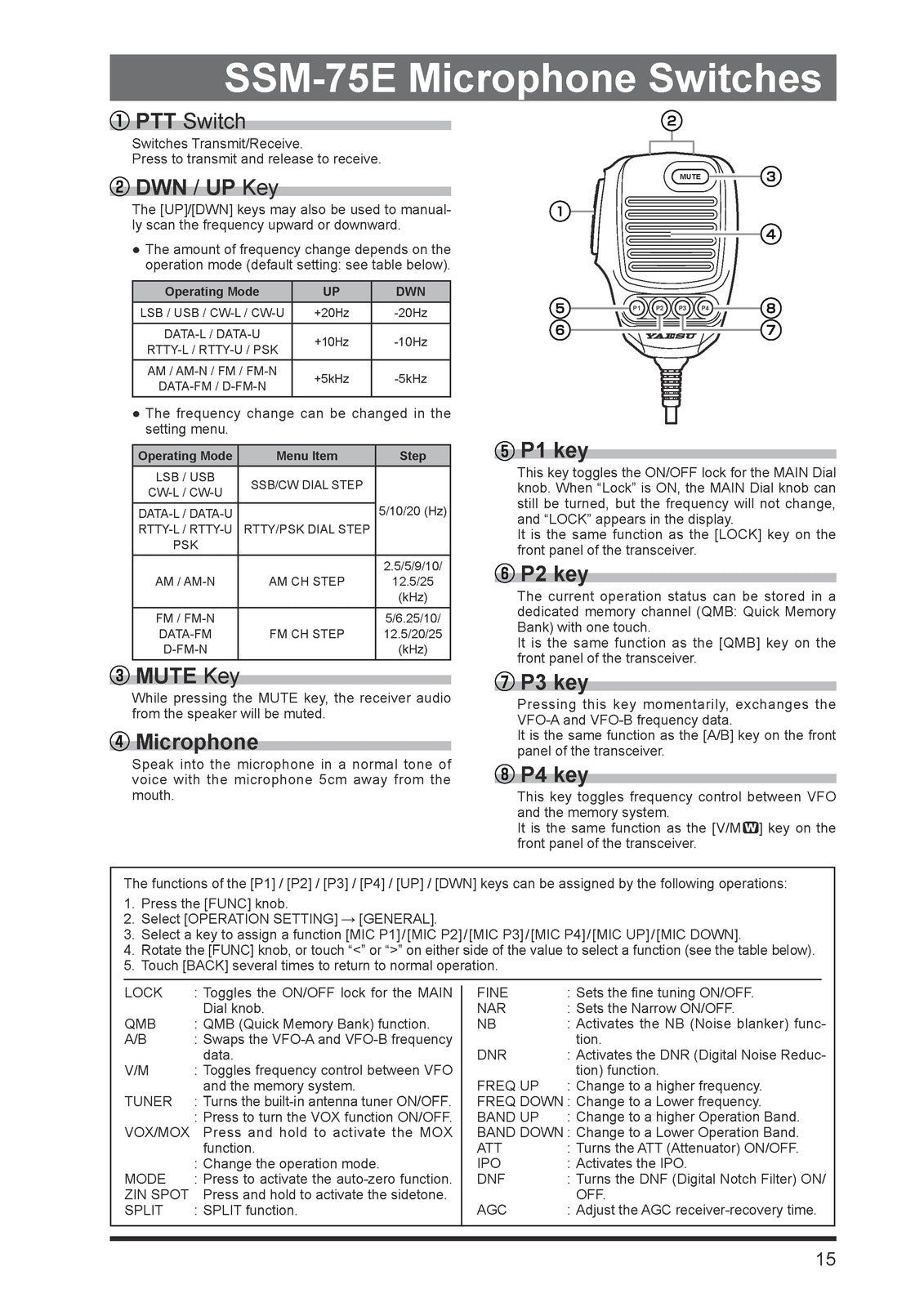 YAESU FT-710 HF Transceiver Operation Manual - STEEL WIRE BOUND - TOUGH COVERS