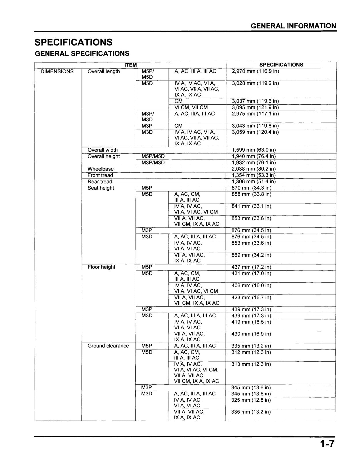 HONDA 1000 Service Manual 2022-2024 - BOUND - COVERS - XL FOLDOUT PAGES