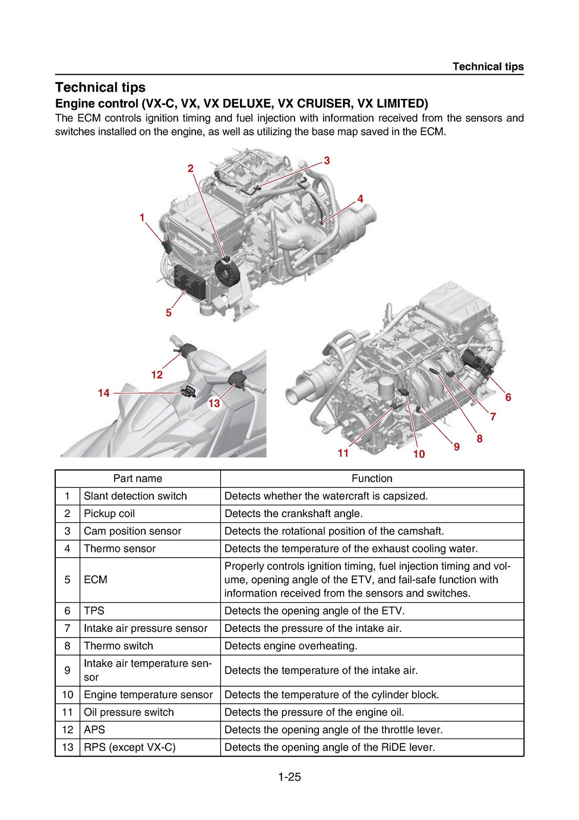 YAMAHA WaveRunner VX VX Cruiser VX Deluxe  More Service Manual, FOLDOUTS