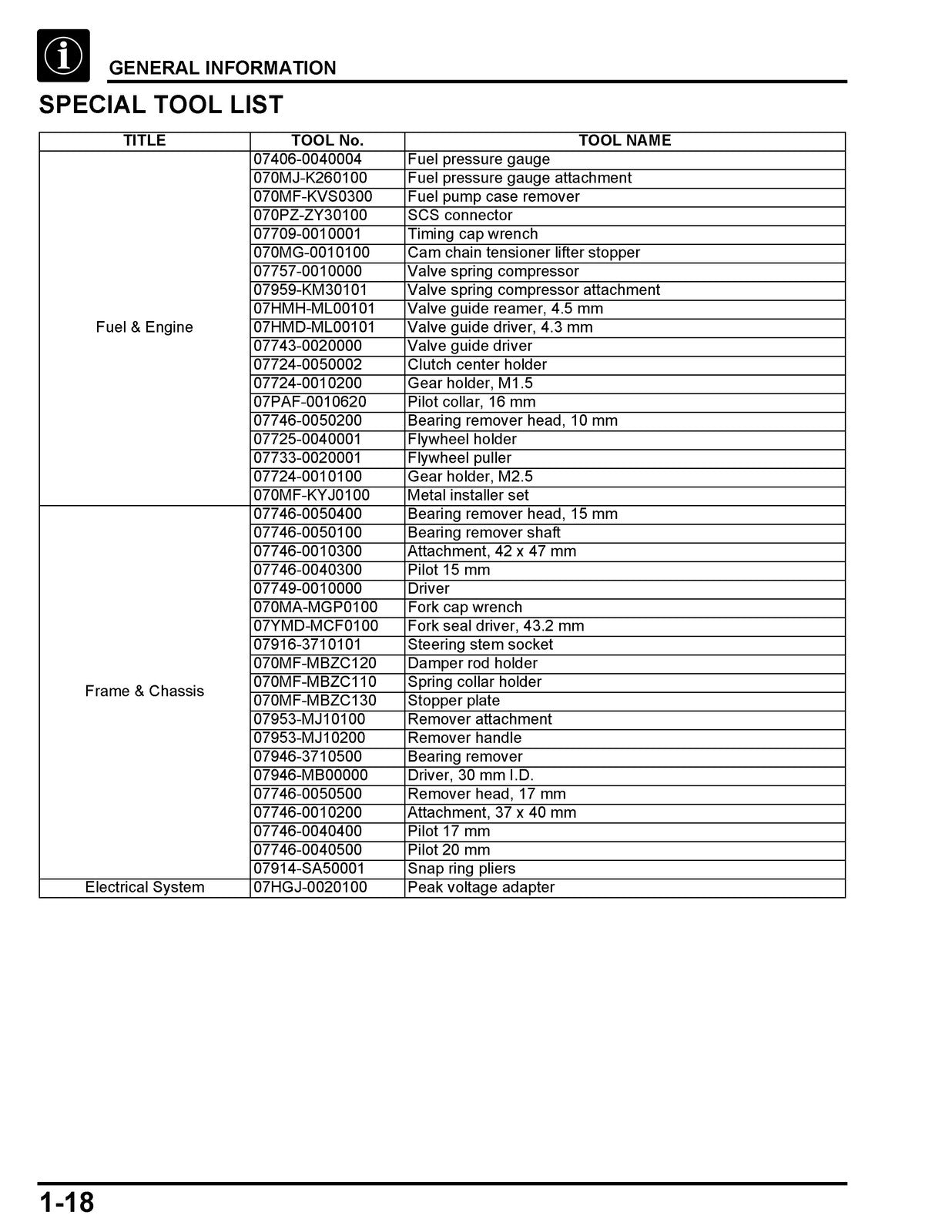HONDA CBF300NA Motorcycle Shop Manual 2018-2019 - BOUND - COVERS - XL FOLDOUTS