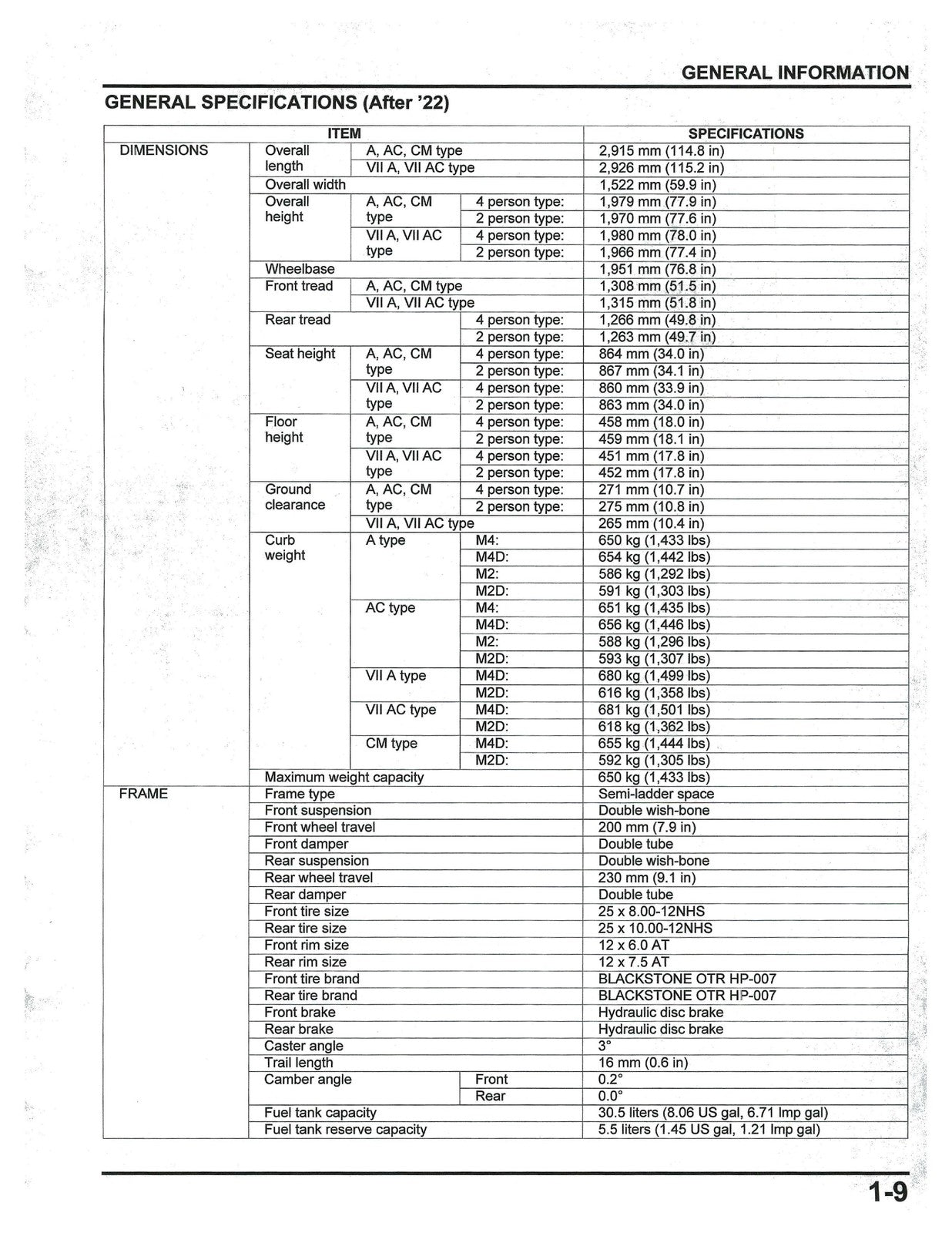 HONDA Pioneer 700 Service Manual 2014-2024 - BOUND - COVERS - XL FOLDOUT PAGES