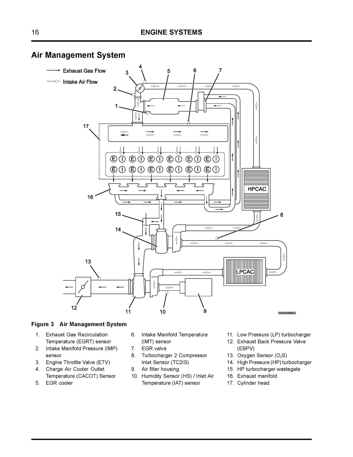 INTERNATIONAL N13 EPA10 SCR Engine Service Manual 2015 - WIRE BOUND - COVERS