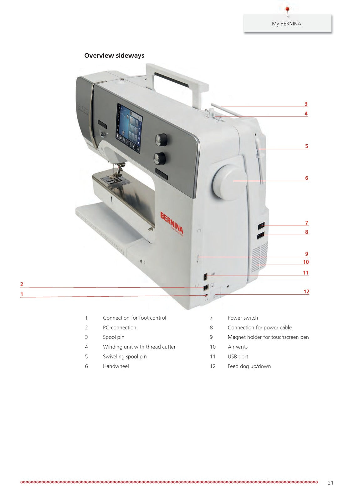 BERNINA 770 QE Sewing Machine User Manual Operation Guide