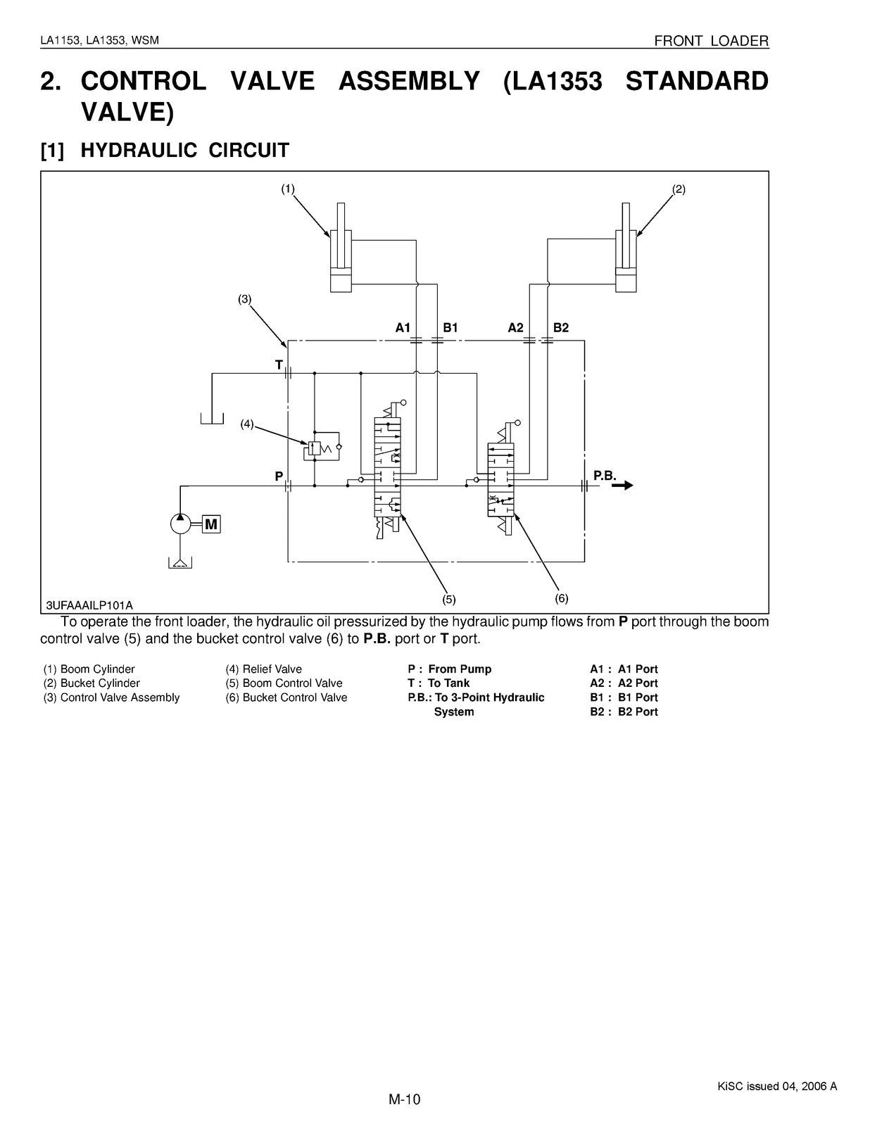 KUBOTA LA1153 LA1353 Front Loader Workshop Manual Workshop Manual WIRE BOUND