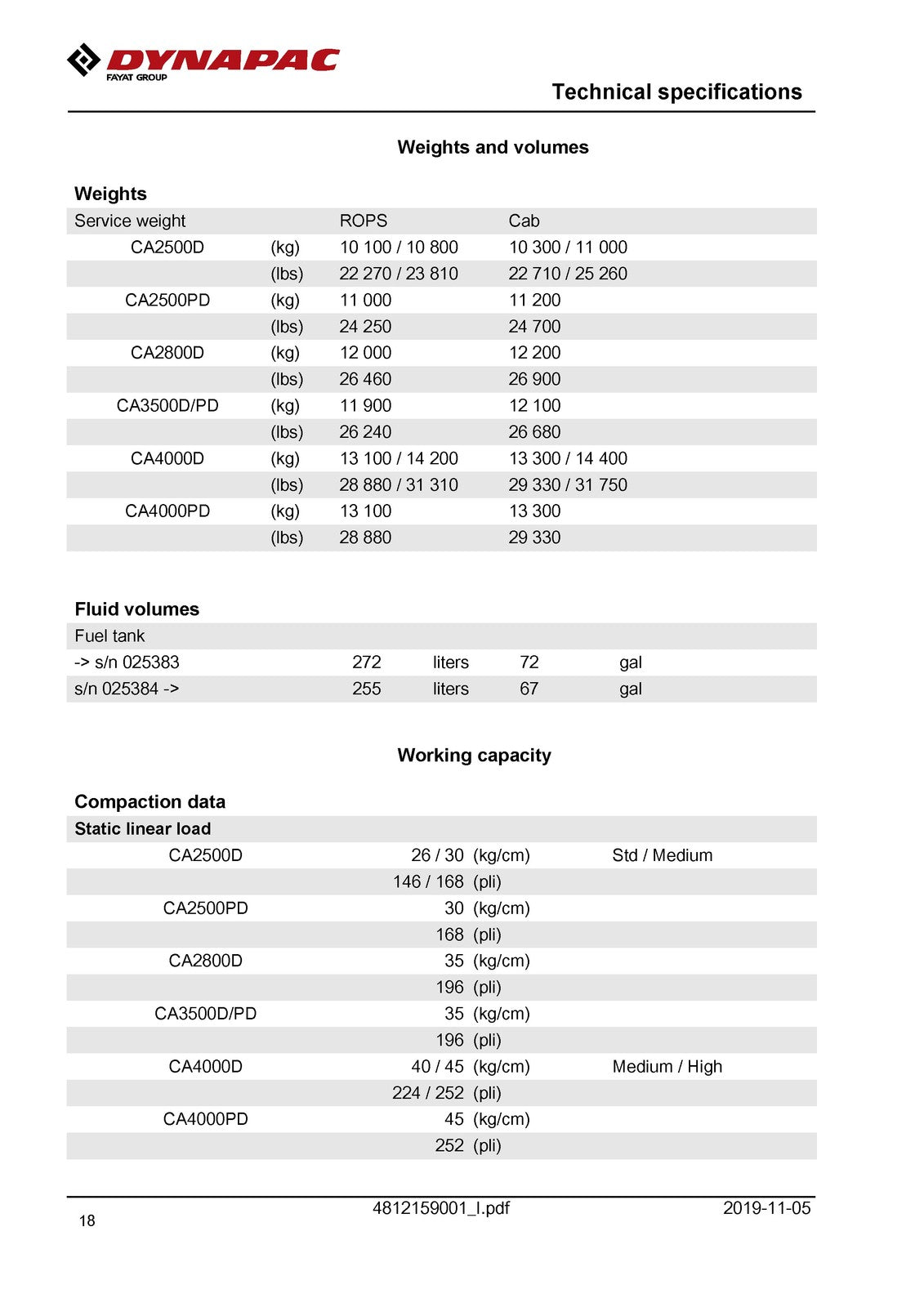 DYNAPAC CA2500 CA2800 CA3500 CA4000 Vibratory Roller Maintenance Manual - BOUND