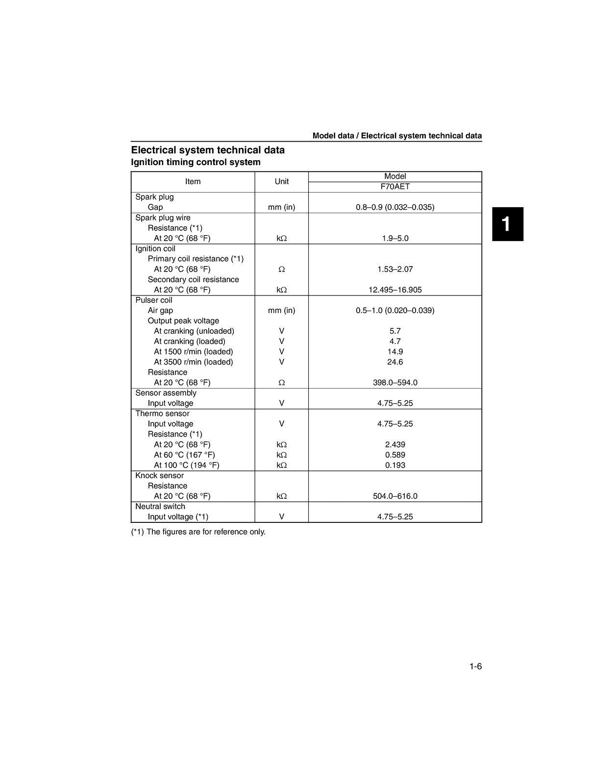 YAMAHA F70A OUTBOARD ENGINE SERVICE MANUAL WIRE BOUND, TOUGH COVERS, XL FOLDOUTS