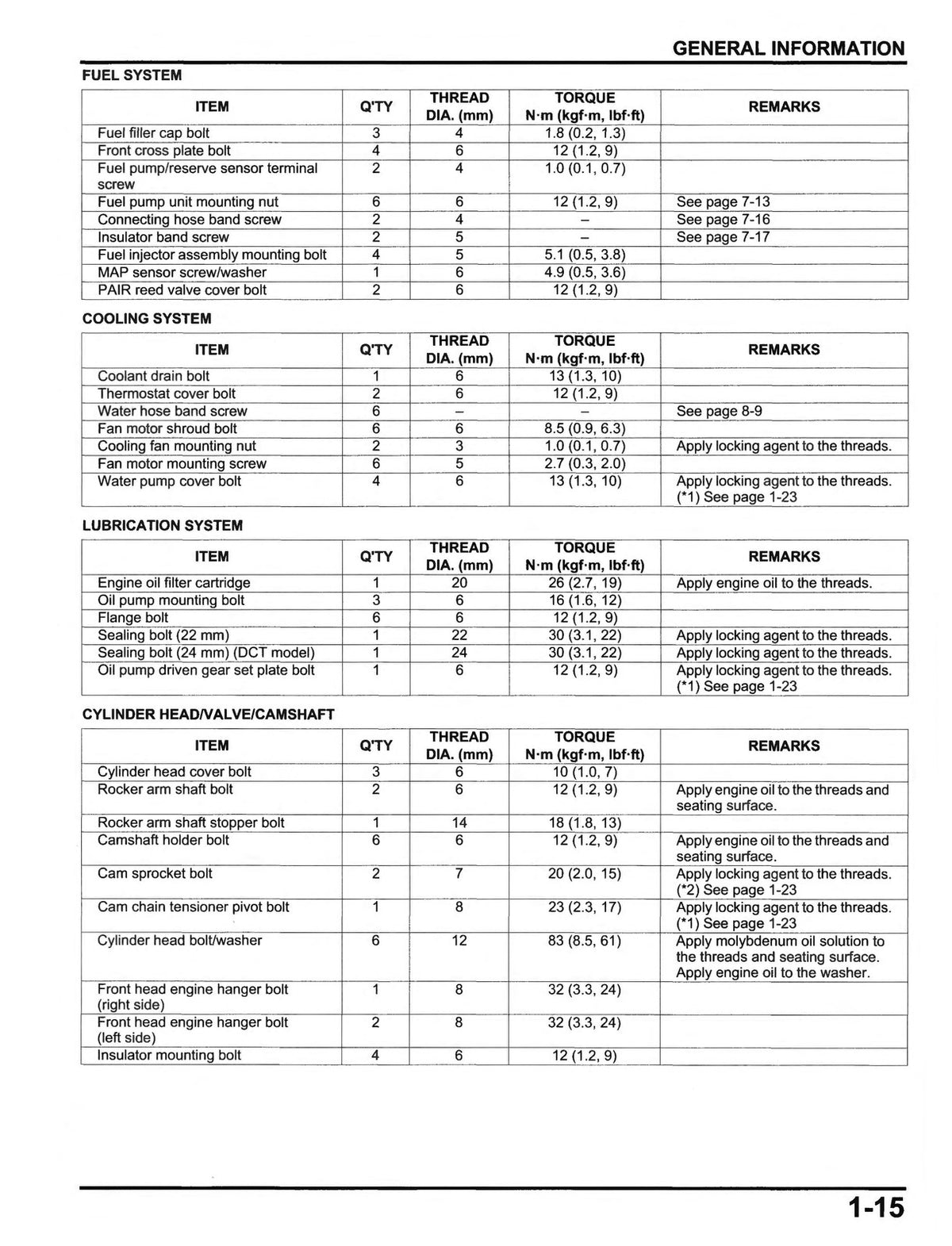 HONDA CRF1100 Africa Twin Service Manual 2020 - BOUND - COVERS - XL FOLDOUTS