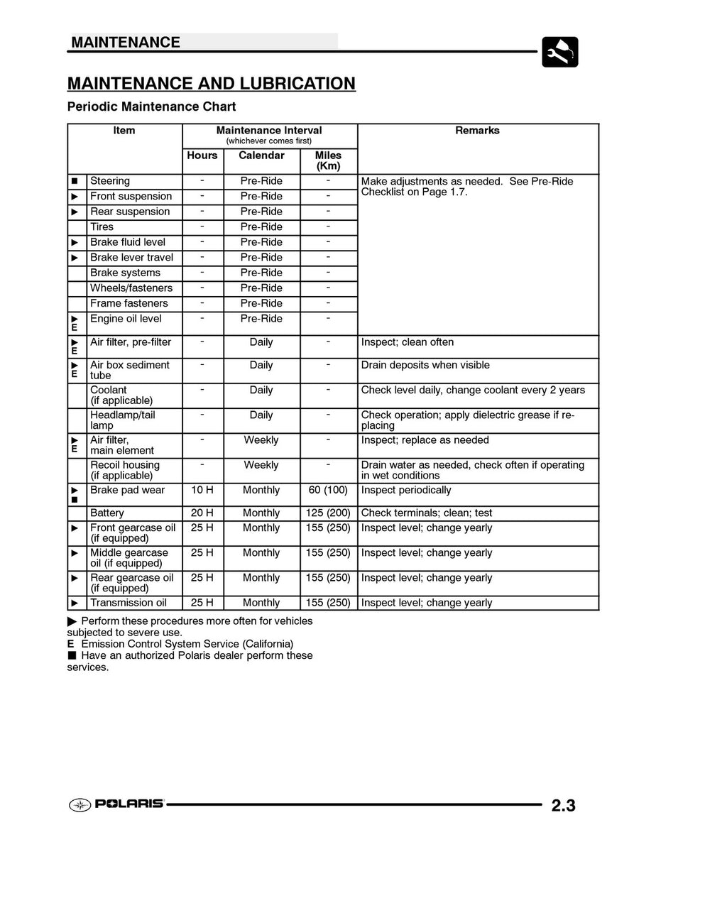 POLARIS Sportsman 700 EFI 2005 Bundle Workshop & Operators Manual, BOUND COVERS