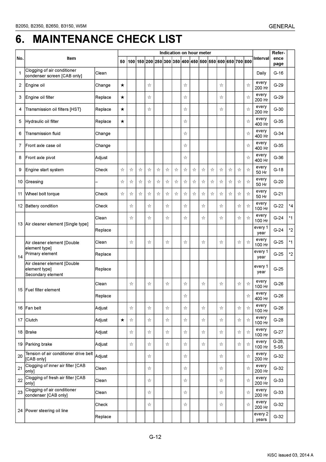 KUBOTA B2050 B2350 B2650 B3150 WORKSHOP MANUAL - BOUND - COVERS - XL FOLDOUTS