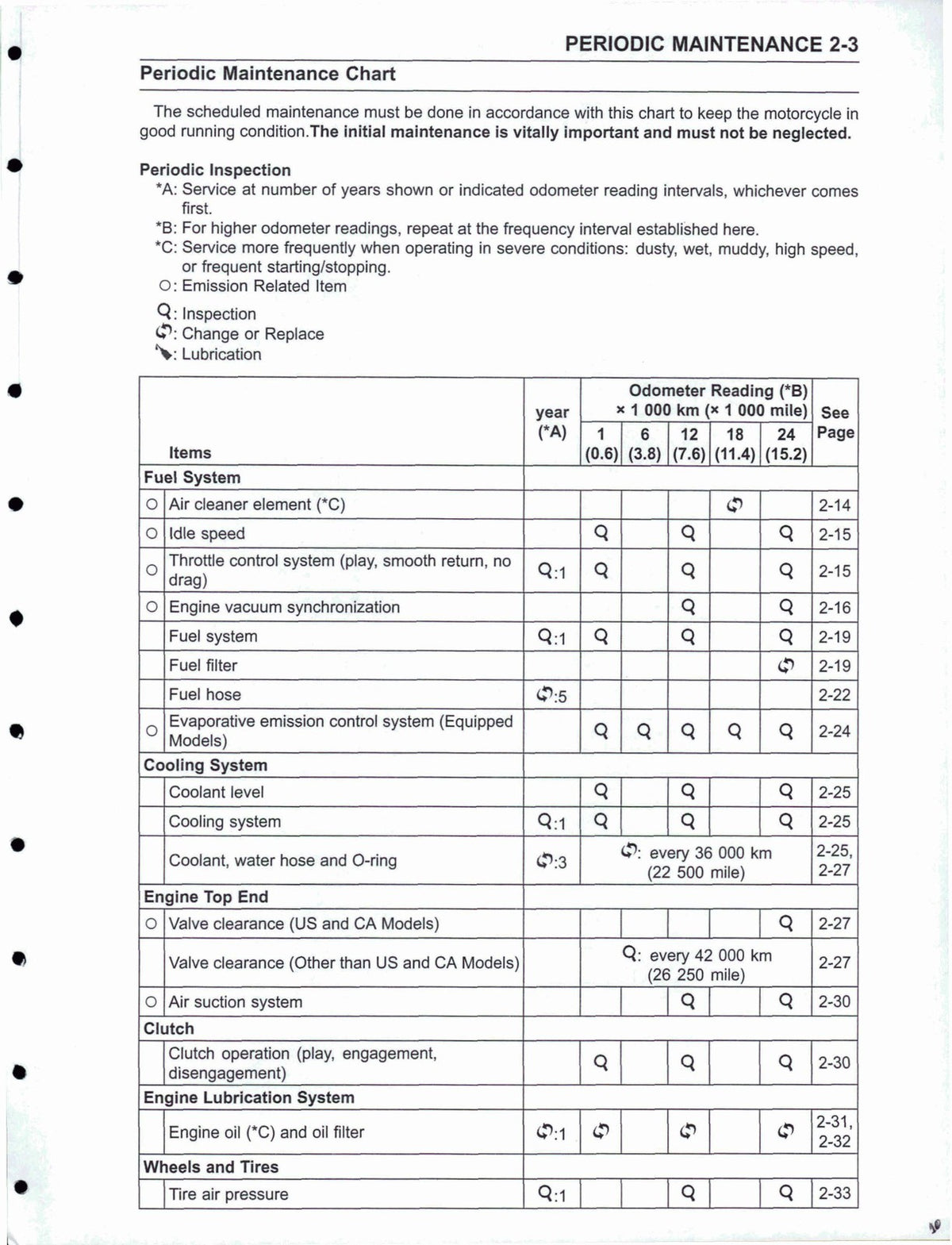 KAWASAKI Ninja 400 Motorcycle Service Manual 2018-2019 - WIRE BOUND - COVERS