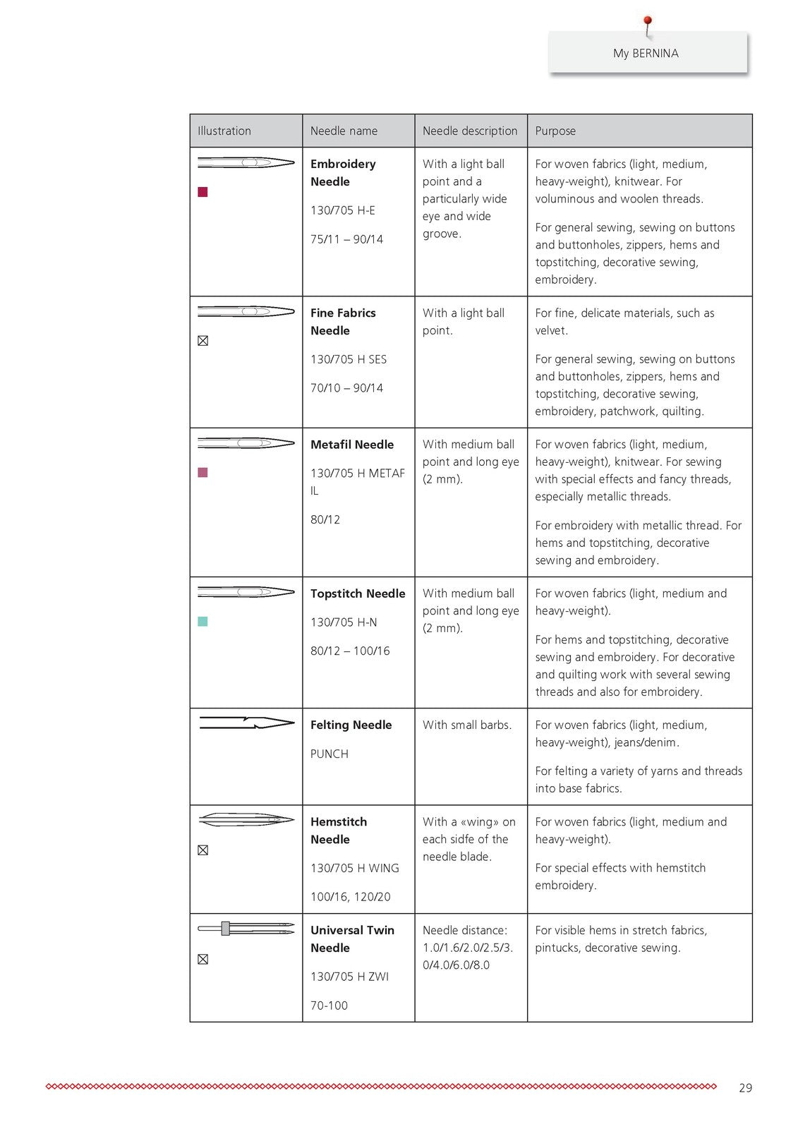 BERNINA 570 QE Sewing Machine User Manual Operation Guide [METAL Wire Binding!]