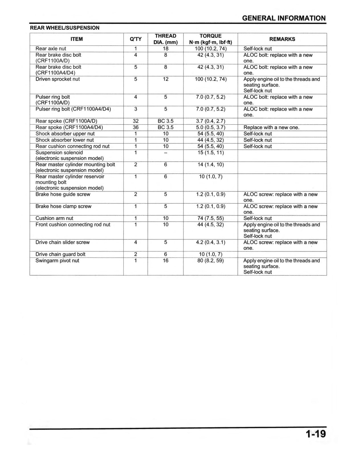 HONDA CRF1100 Africa Twin Service Manual 2020 - BOUND - COVERS - XL FOLDOUTS