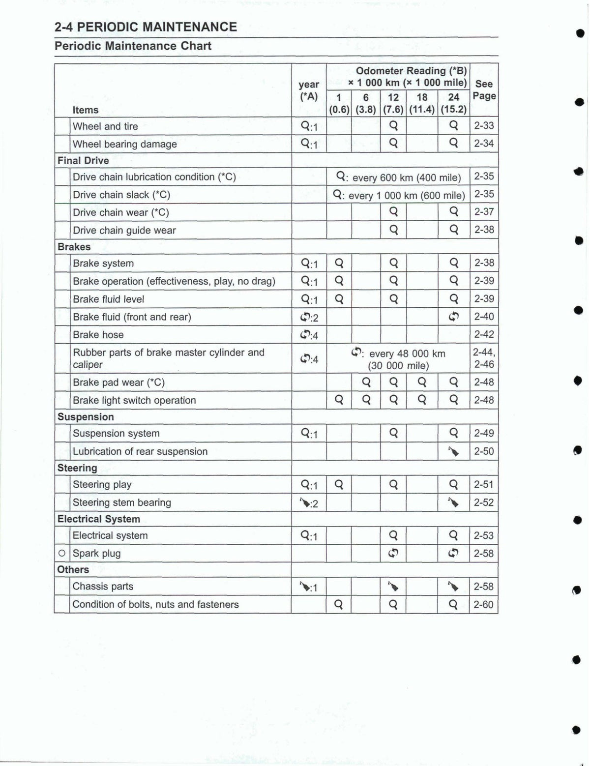 KAWASAKI Ninja 400 Motorcycle Service Manual 2018-2019 - WIRE BOUND - COVERS