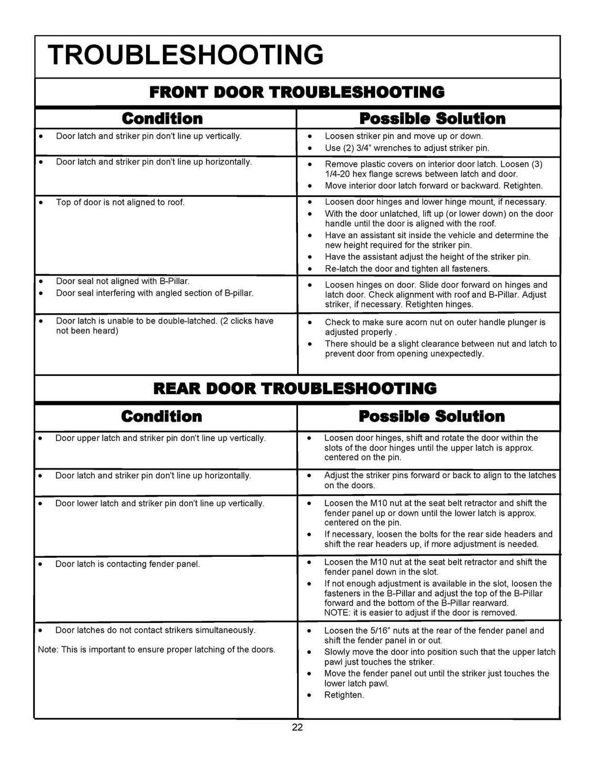 KUBOTA RTV X1140 BUNDLE: Workshop Manual, Operators & Enclosure Owners Manual!