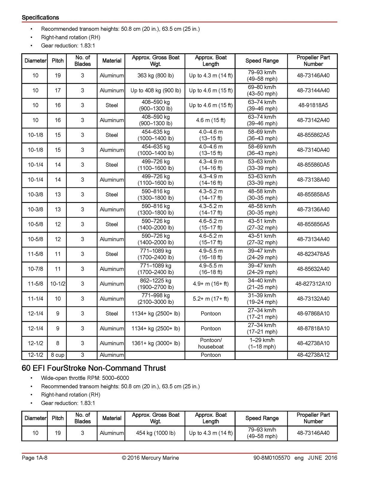 MERCURY 40 50 60 SEAPRO JET FOURSTROKE EFI SERVICE MANUAL, COVERS, BIND, FOLDOUT