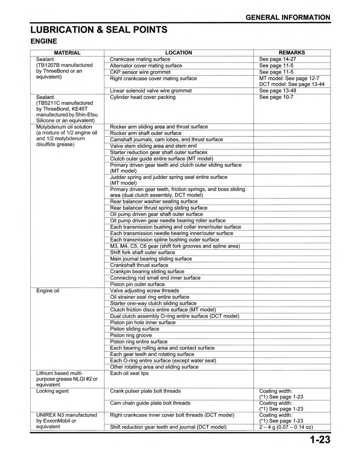 HONDA CRF1100 Africa Twin Service Manual 2020 - BOUND - COVERS - XL FOLDOUTS