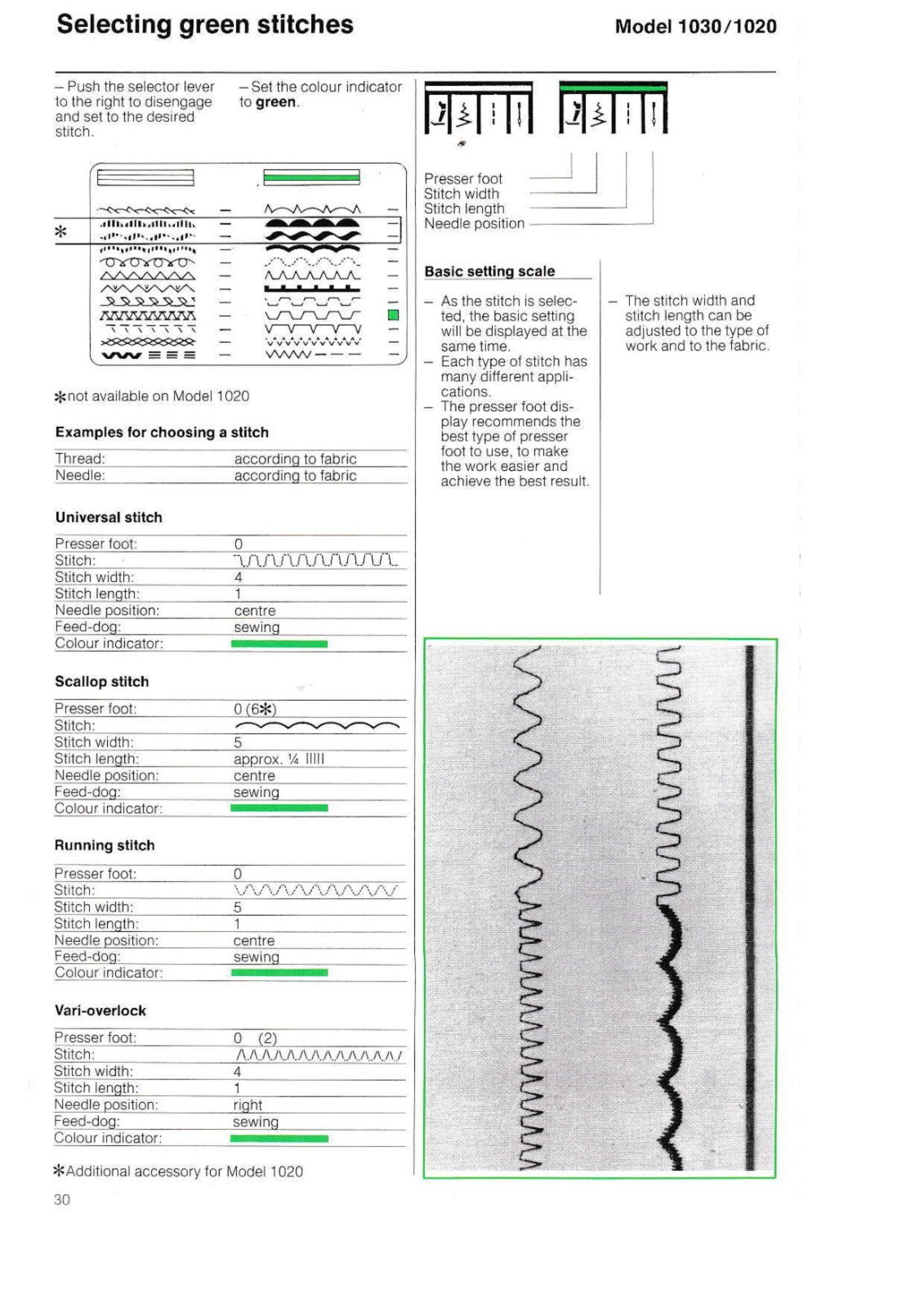 BERNINA 1020-1030 Sewing Machine User Manual In COLOR, TOUGH COVERS, WIRE BOUND