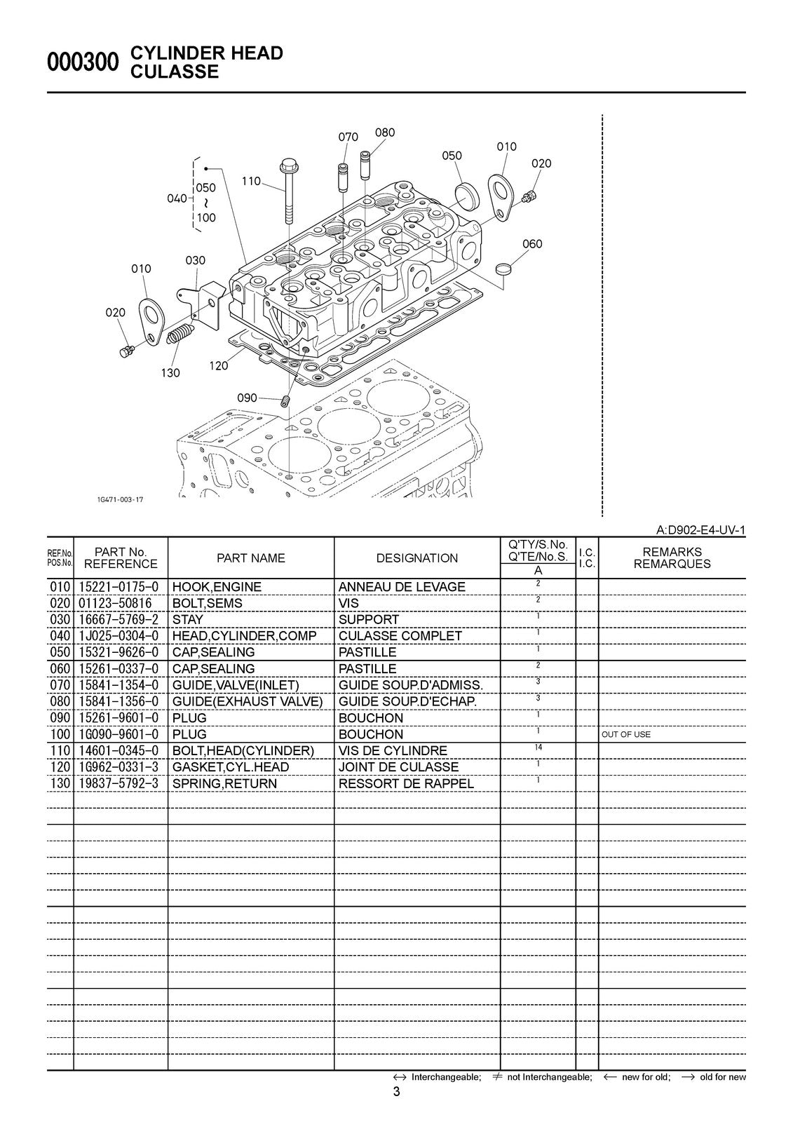 KUBOTA RTV-X900 BUNDLE: OPERATORS, WORKSHOP & PARTS MANUALS: 950 PG, XL FOLDOUTS