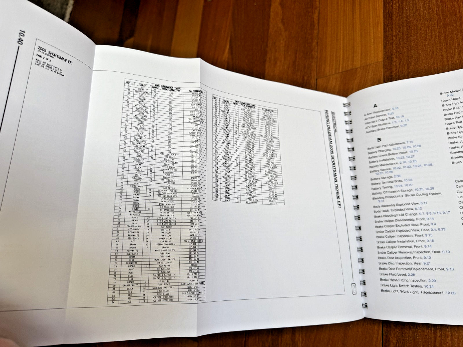 POLARIS Sportsman 700 EFI 2005 Bundle Workshop & Operators Manual, BOUND COVERS