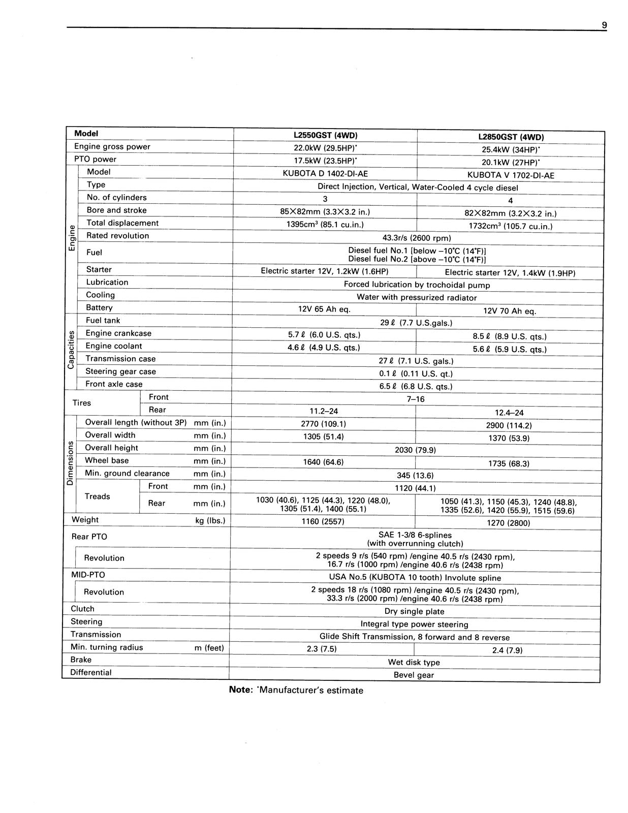 KUBOTA L2250 L2550 L2850 L3250 GST Workshop & Operators Manual BUNDLE