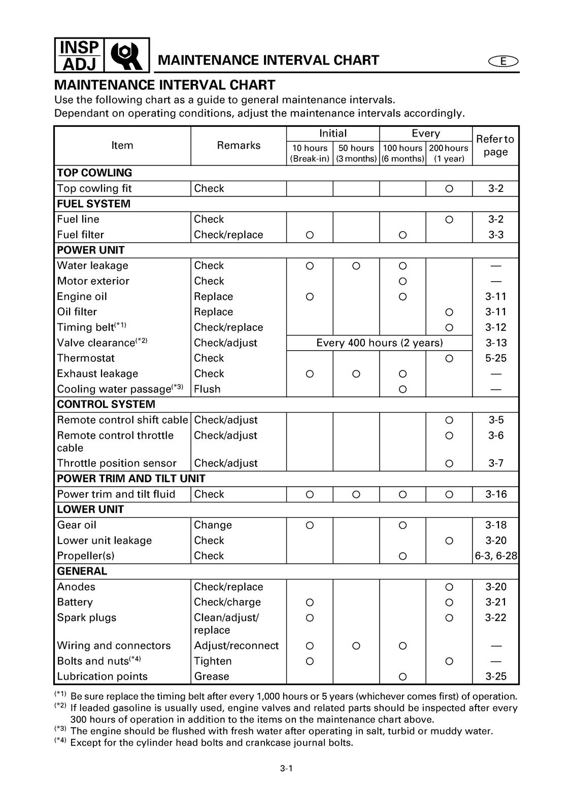 YAMAHA OUTBOARD F115 LF115C SERVICE REPAIR MANUAL , BOUND, COVERS, FOLDOUT