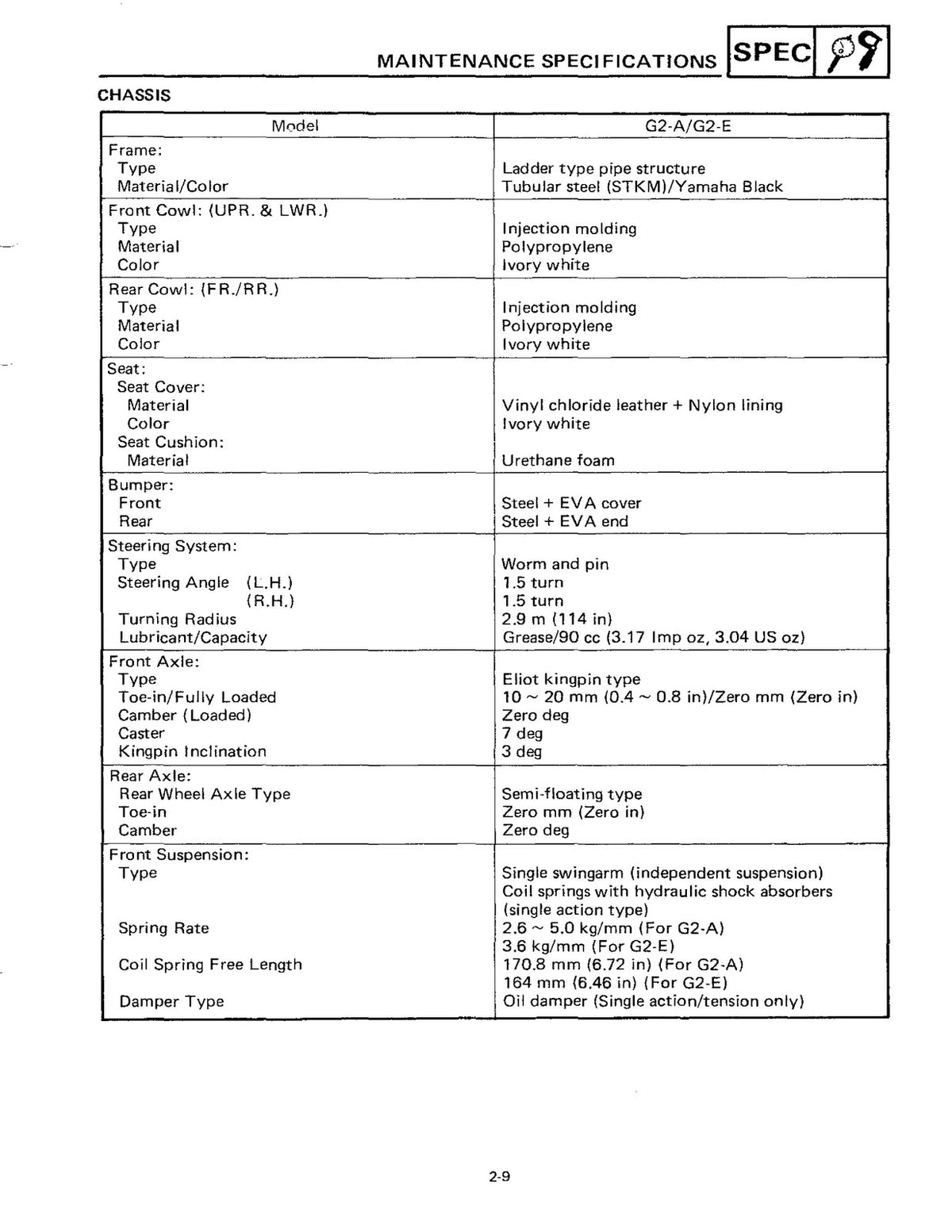YAMAHA G2 G9 Golf Cart Service Manual - STEEL WIRE BOUND - PROTECTIVE COVERS