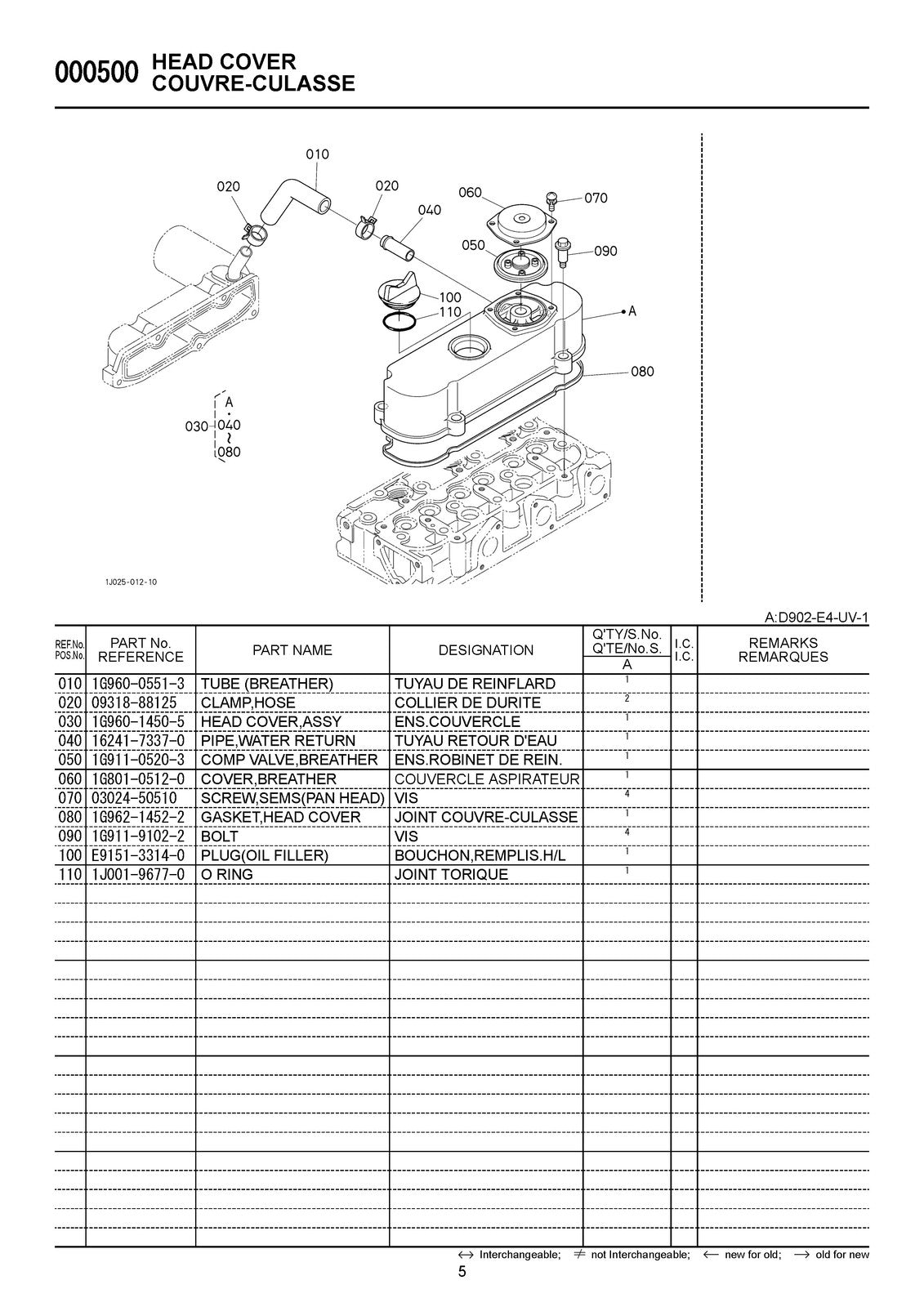 KUBOTA RTV-X900 BUNDLE: OPERATORS, WORKSHOP & PARTS MANUALS: 950 PG, XL FOLDOUTS