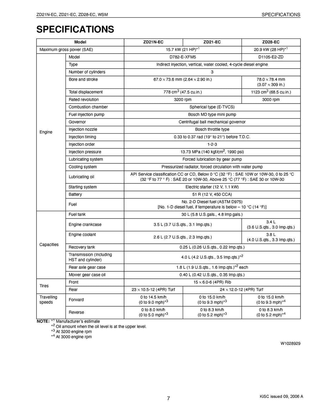 KUBOTA ZD21N-EC ZD21-EC ZD28-EC WORKSHOP MANUAL, WIRE BOUND, PROTECTIVE COVERS