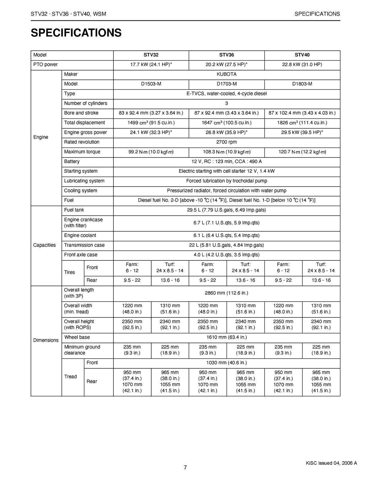 KUBOTA STV32 STV36 STV40 WORKSHOP MANUAL - STEEL WIRE BOUND - PROTECTIVE COVERS