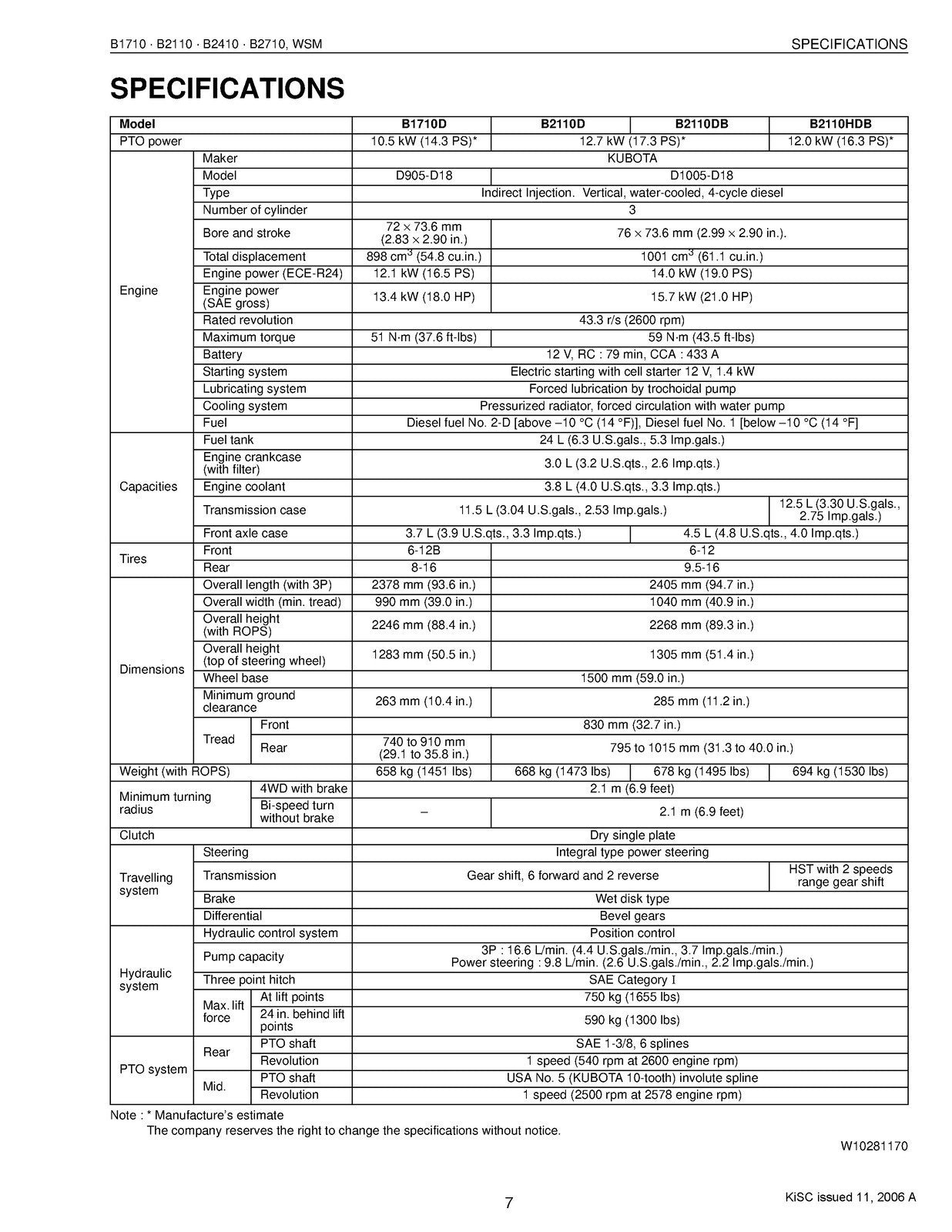 KUBOTA B1710 B2110 B2410 B2710 Workshop Manual - STEEL WIRE BOUND - TOUGH COVERS
