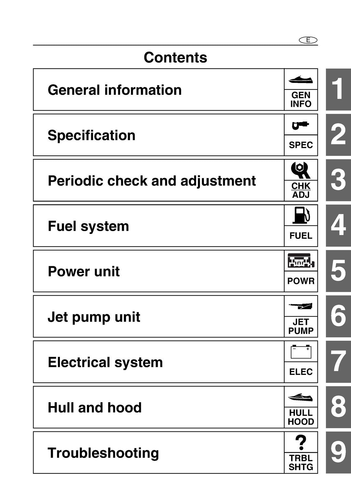 YAMAHA FZR GX1800 FZS GX1800A Service Manual - WIRE BOUND - TOUGH COVERS