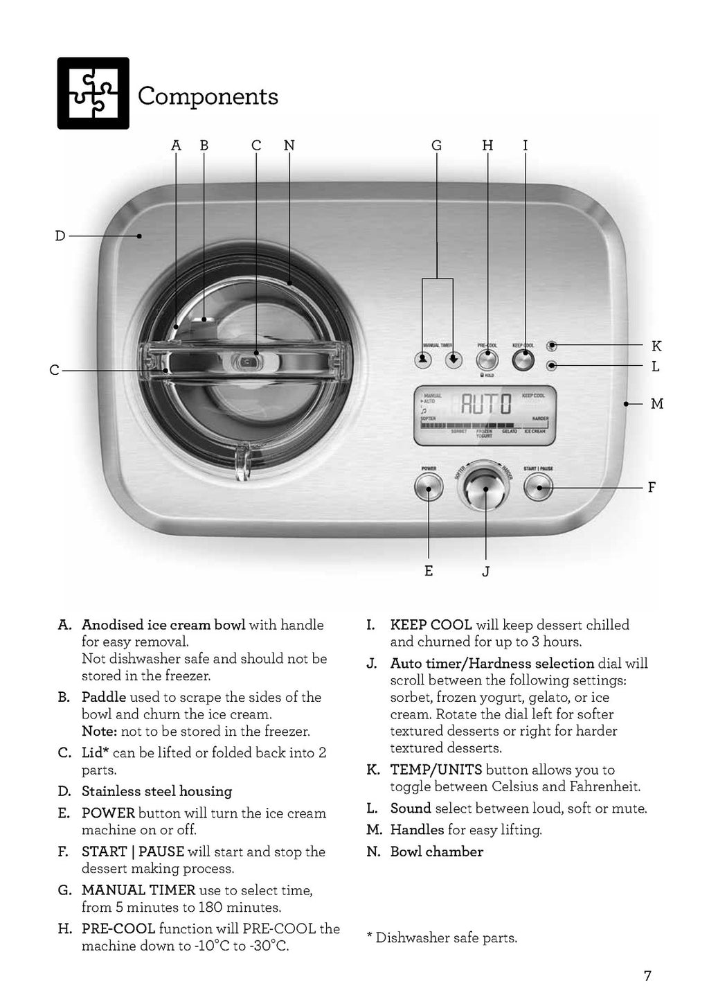 BREVILLE BCI600 Smart Scoop Ice Cream Maker Manual - Wire Bound - Tough Covers