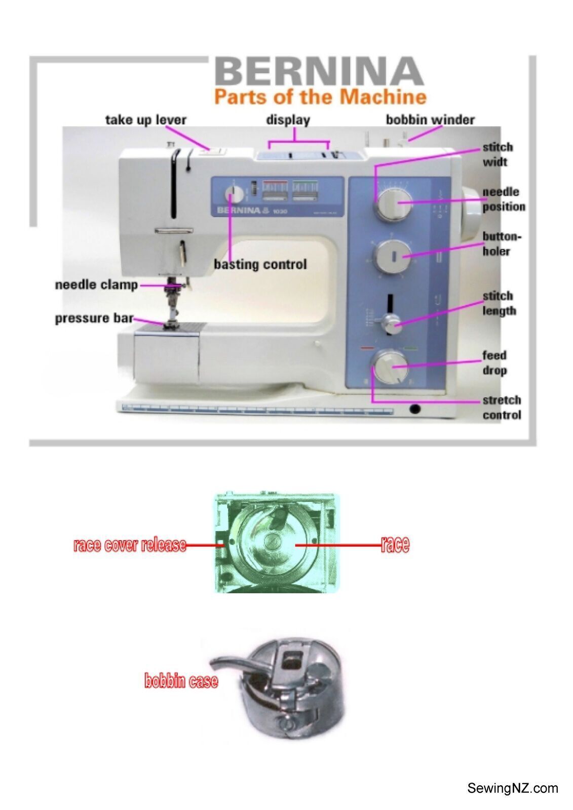 BERNINA 1030 1020 1015 1010 1005 1004 1000 SERVICE MANUAL (not user manual)