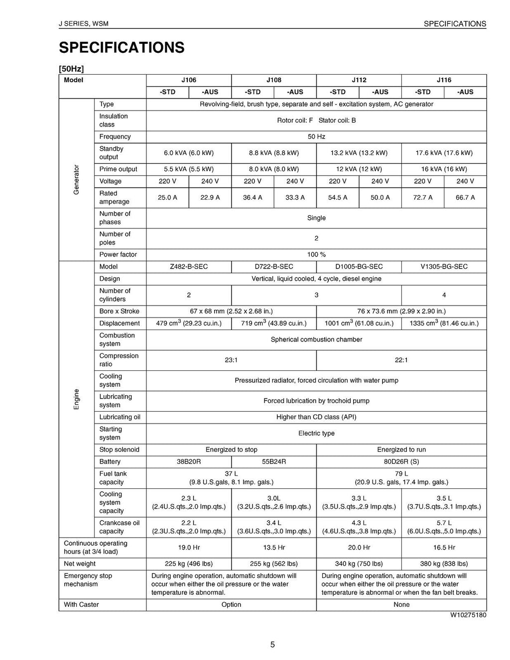 KUBOTA J SERIES DIESEL GENERATOR J106 - J324 WORKSHOP MANUAL - STEEL WIRE BOUND