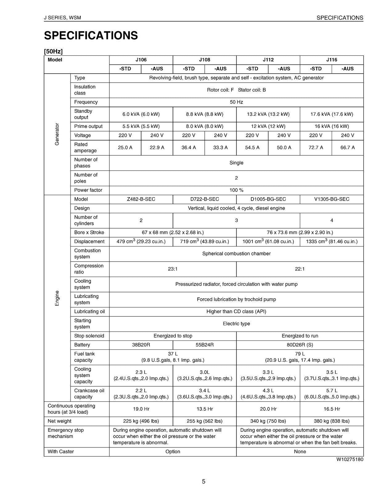 KUBOTA J SERIES DIESEL GENERATOR J106 - J324 WORKSHOP MANUAL - STEEL WIRE BOUND