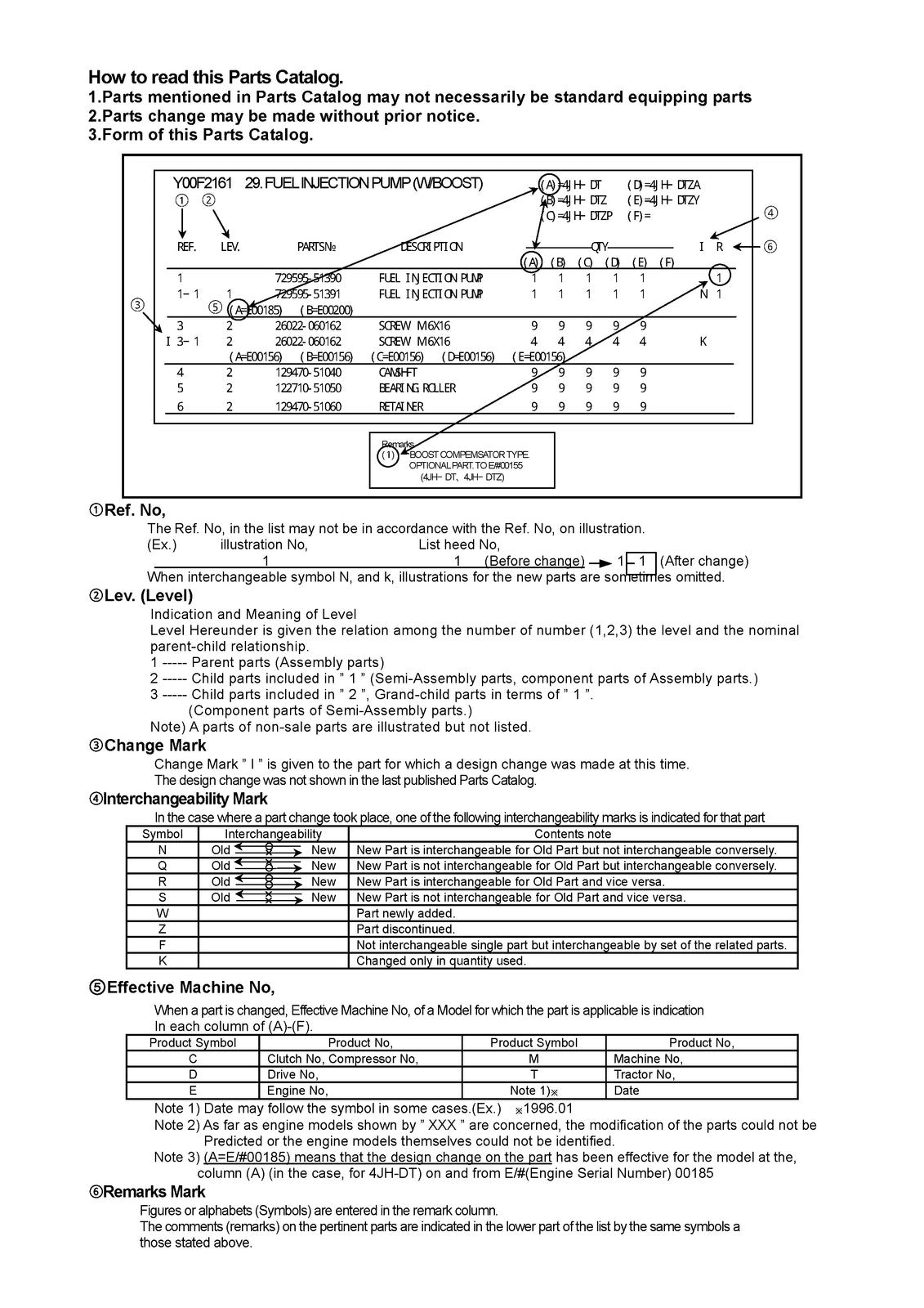 YANMAR ViO75 Excavator Parts Catalog Manual - BOUND - COVERS - XL FOLDOUT PAGES