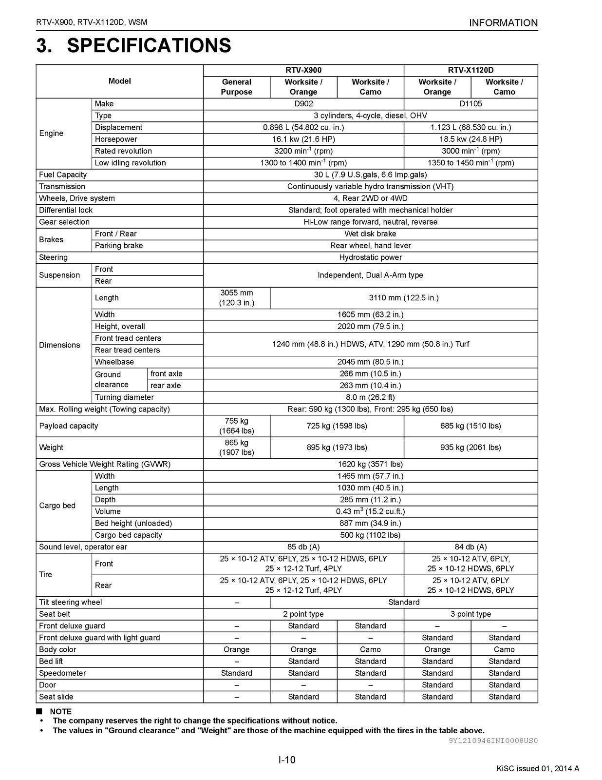 KUBOTA RTV-X900 RTV-X1120D WORKSHOP MANUAL - STEEL WIRE BOUND, PROTECTIVE COVERS