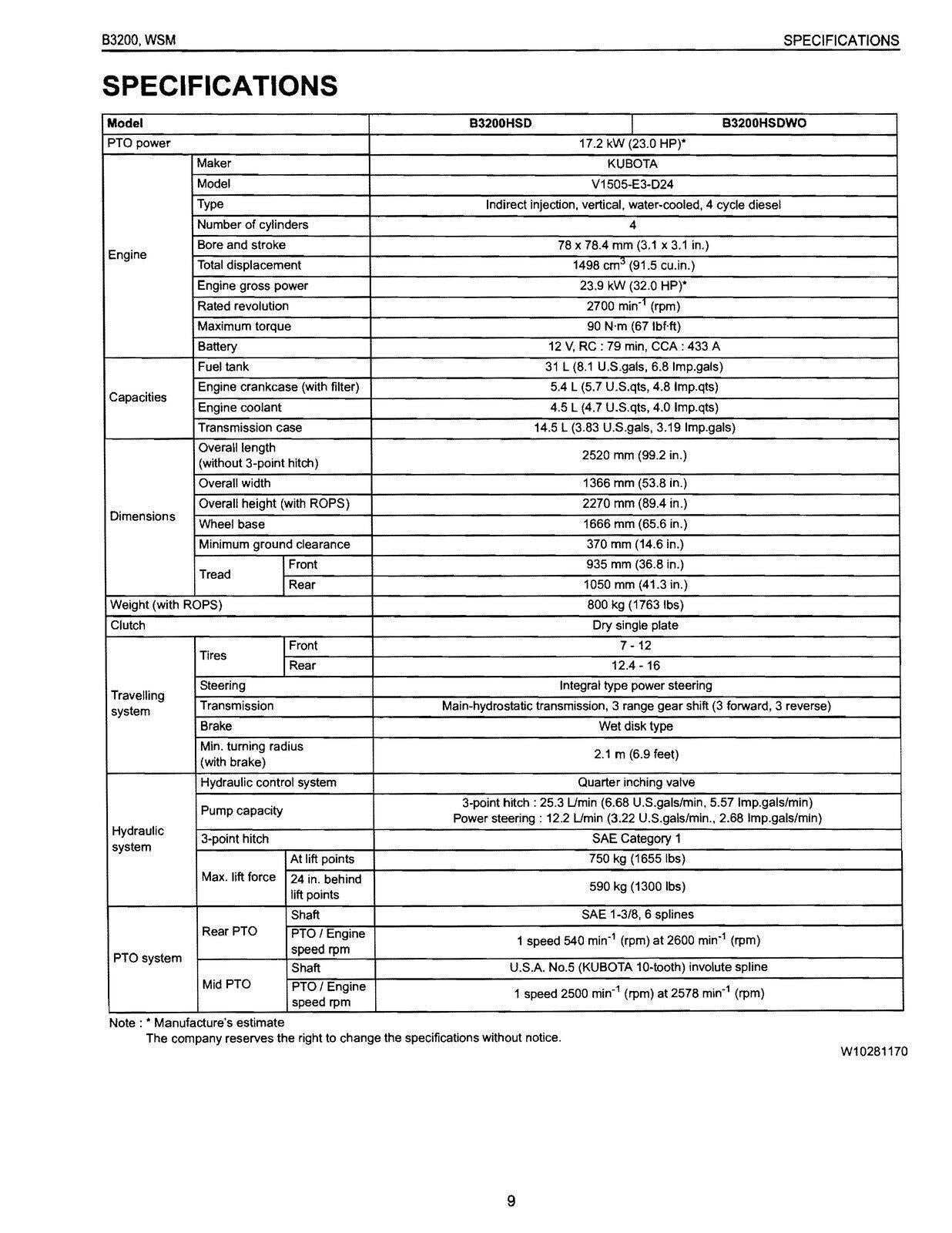 KUBOTA B3200 TRACTOR WORKSHOP MANUAL TRACTOR OPERATORS GUIDE - STEEL WIRE BOUND