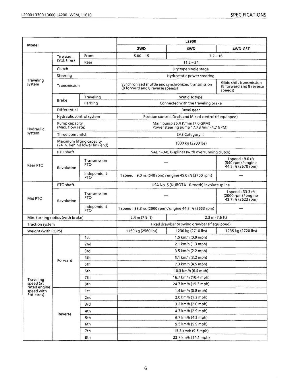 KUBOTA L2900 L3300 L3600 L4200 WORKSHOP MANUAL WSM - WIRE BOUND - COVERS - COLOR