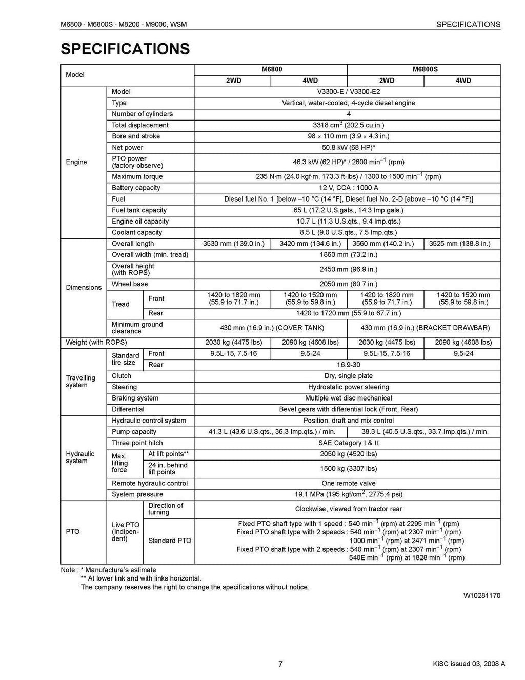 KUBOTA M6800 M6800S M8200 M9000 WORKSHOP MANUAL - WIRE BOUND - PROTECTIVE COVERS