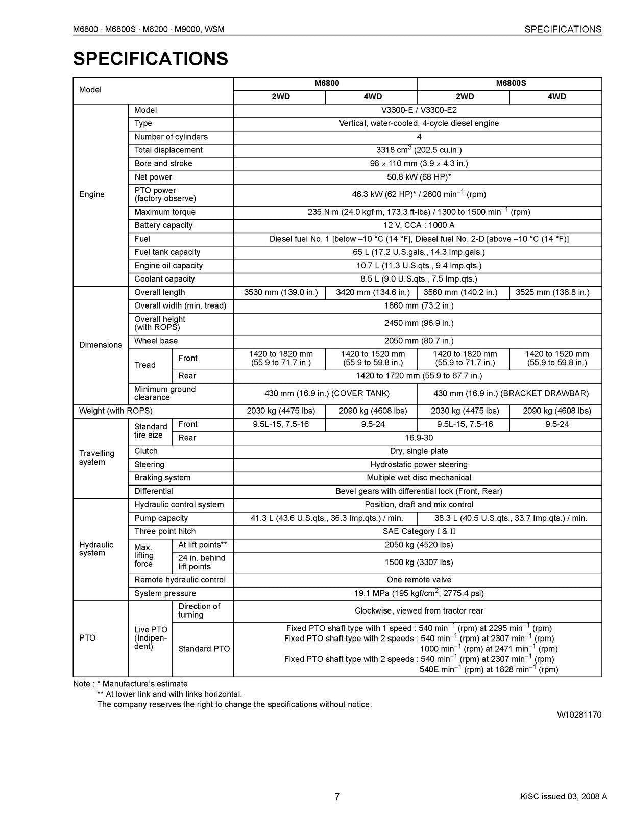KUBOTA M6800 M6800S M8200 M9000 WORKSHOP MANUAL - WIRE BOUND - PROTECTIVE COVERS