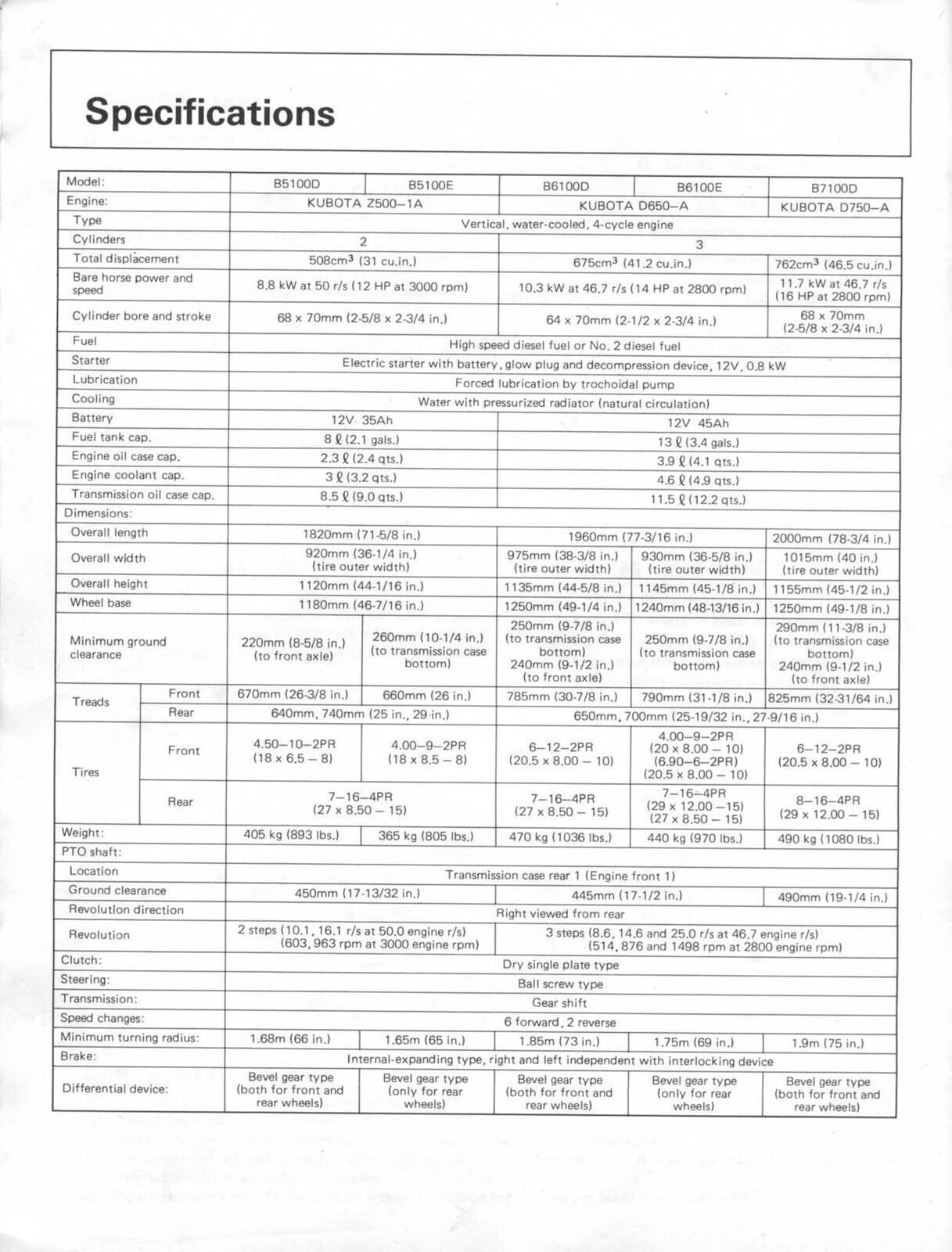 KUBOTA B5100D B5100E B6100D B6100E B7100D TRACTOR OPERATORS MANUAL - WIRE BOUND