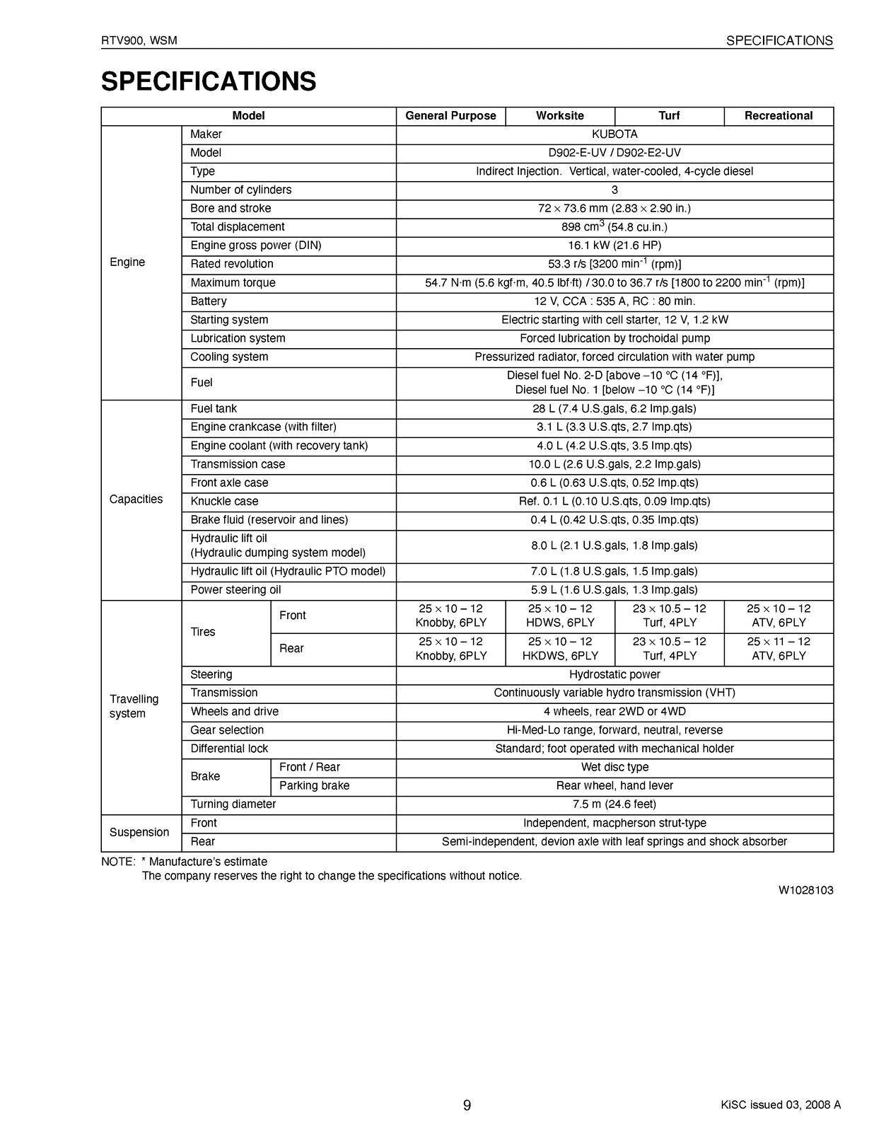 KUBOTA RTV900 WORKSHOP MANUAL - FULL COLOR - WIRE BOUND - PROTECTIVE COVERS