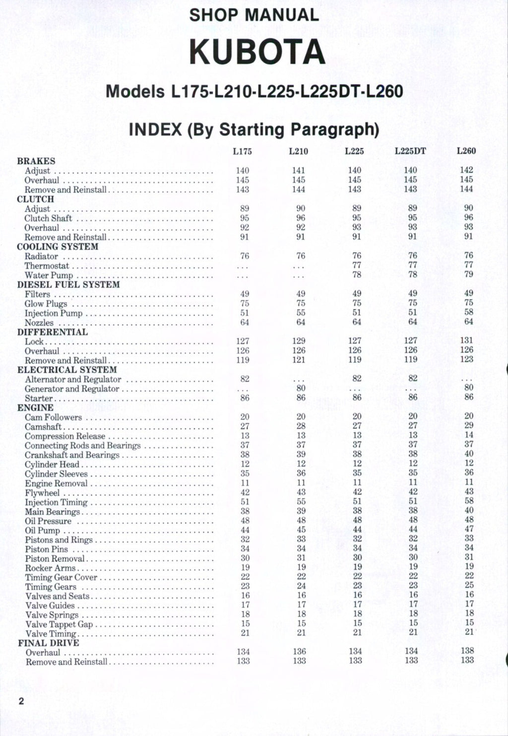 KUBOTA L175 L210 L225 L225DT L260 WORKSHOP MANUAL - STEEL WIRE BOUND - COVERS